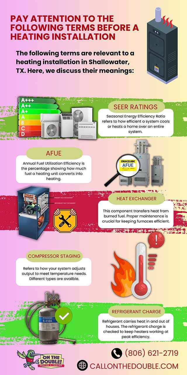 Pay Attention to the Following Terms Before a Heating Installation